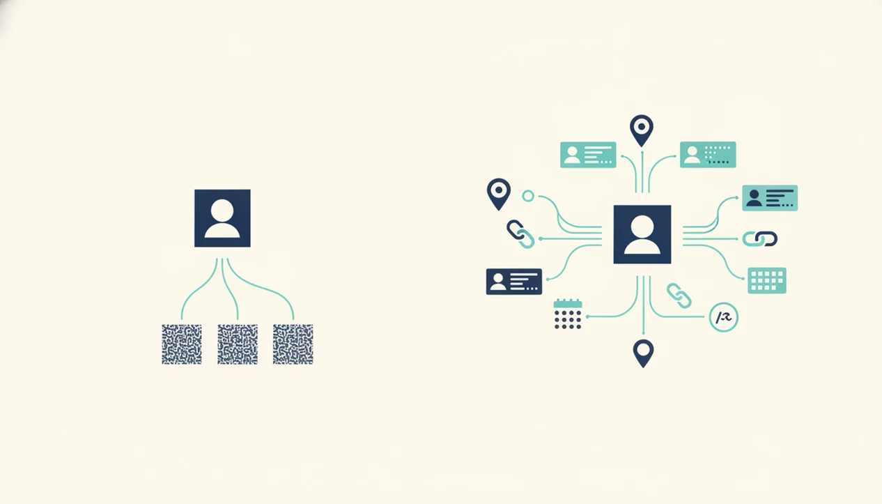 An abstract comparison shows one photo match beside a broader network of public profile clues.